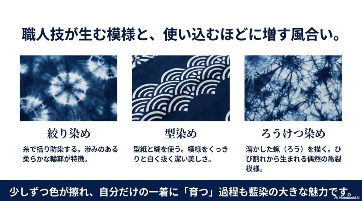 藍染と組み合わせて用いられる絞り染め、型染め、ろうけつ染めの模様と特徴